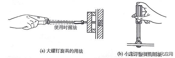 十种罕见的电工工具,十种常见的电工电动工具