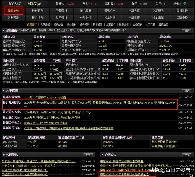 除权除息派发前卖掉股票吗,除权除息和分红的区别
