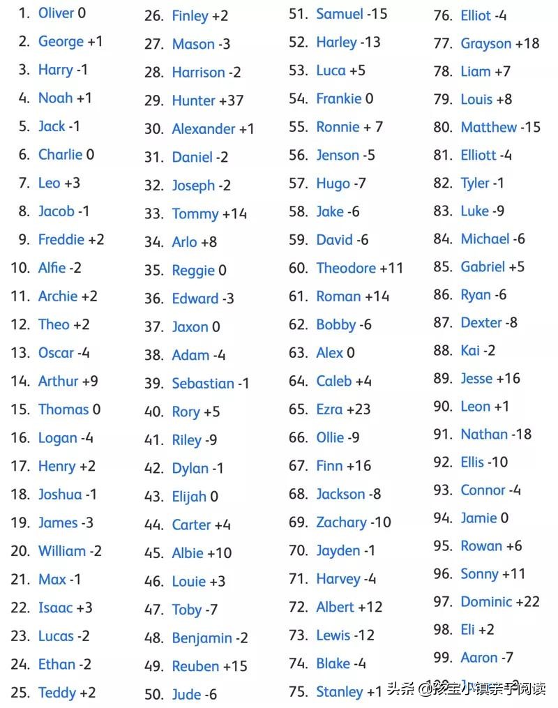 给孩子起英文名应该注意什么,如何给孩子取个最佳英文名