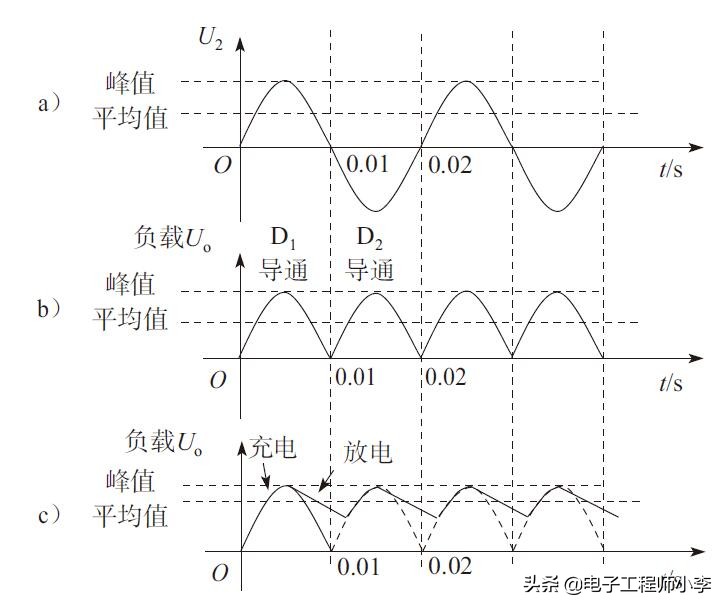 整流滤波电路的实验内容和方法,220V全波桥式整流滤波电路讲解