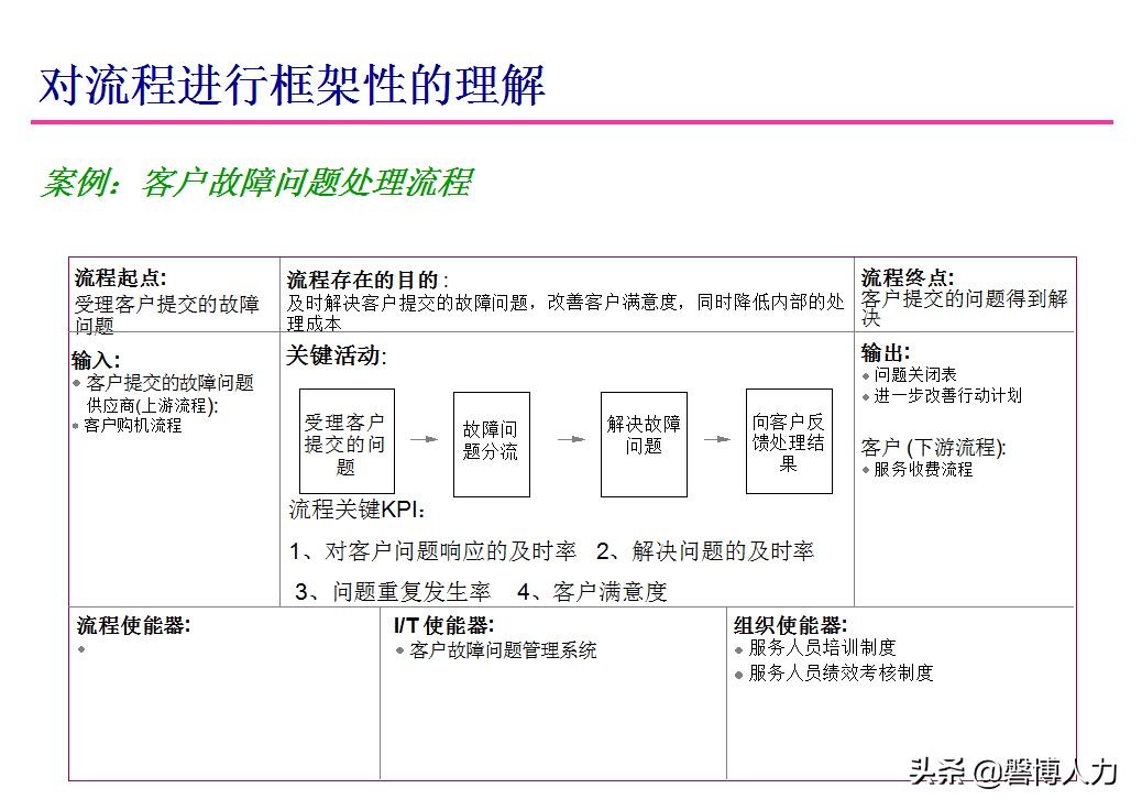 人力资源基础知识大全,人力资源六大模块基本知识讲解