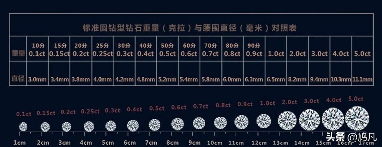 钻戒怎么挑选才不会被坑,钻石耐看实惠的钻戒要怎样挑选