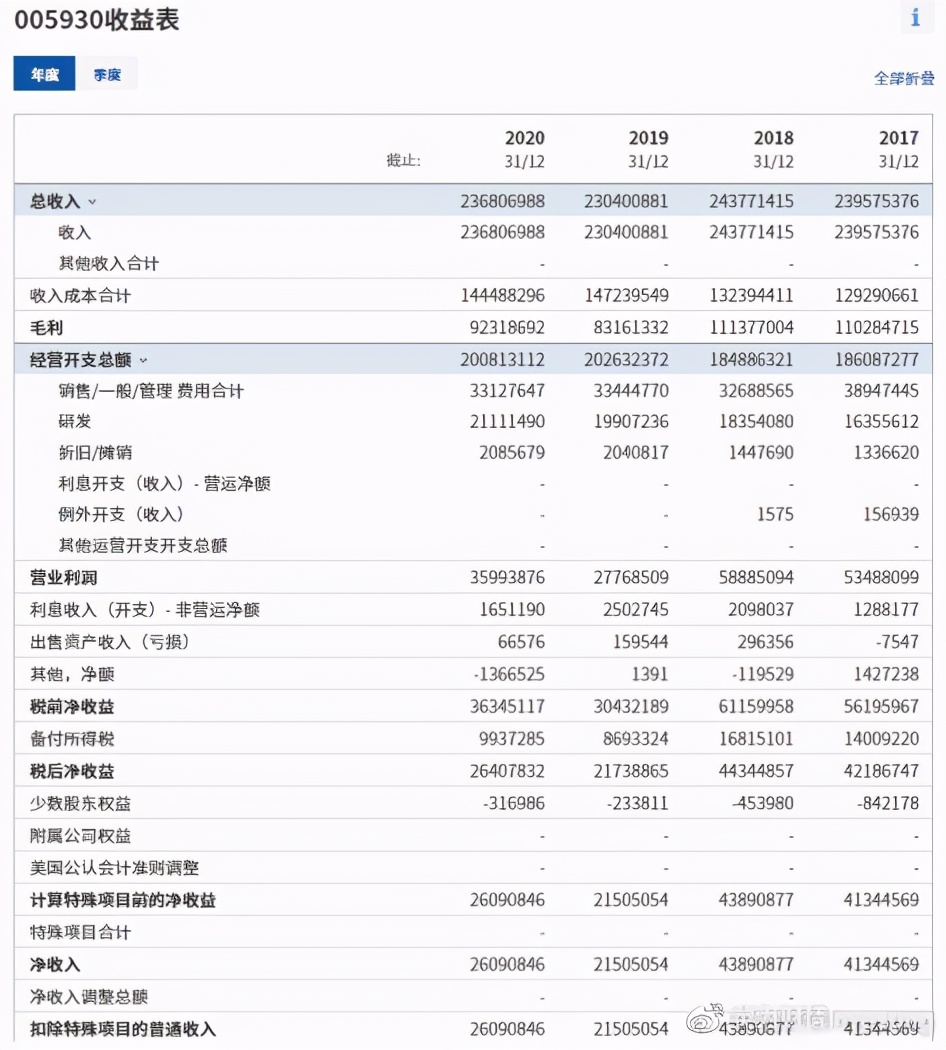 全球股市知多少日本篇,全球股市知多少