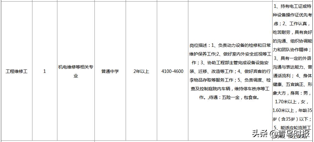 青岛各大企业招聘待遇,2024青岛人才引进招聘岗位