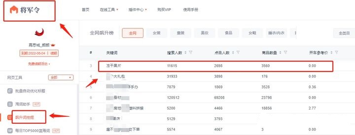淘宝扶持期访客流量少怎么办,淘宝新店扶持过了会怎么样