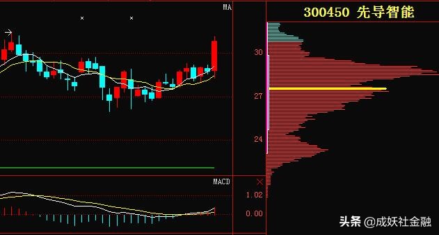 次新股环保股爆发,次新股2022