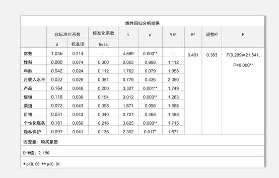 线性回归基础知识讲解,线性回归分析及原理
