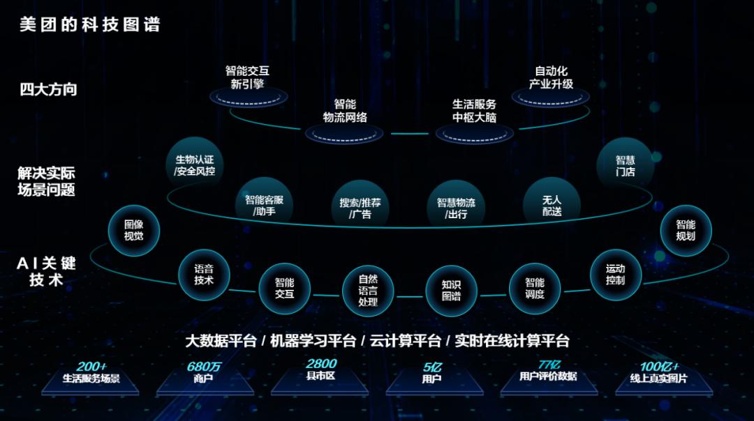 美团布局无人配送,美团无人配送申请退款