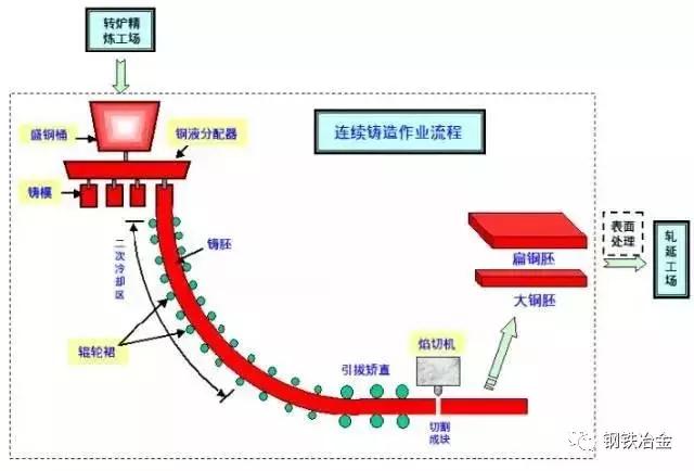 炼铁高炉工艺流程视频,烧结炼铁