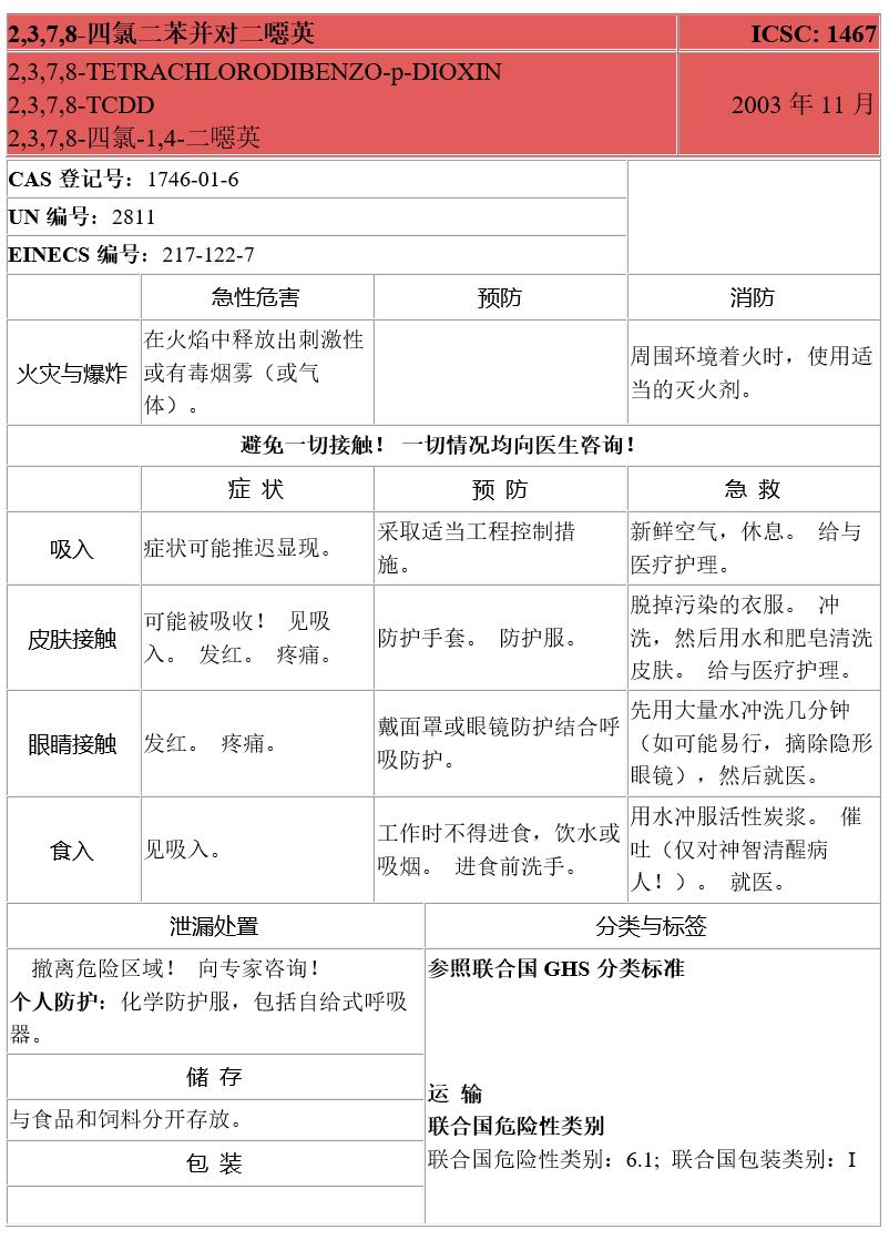 世界卫生组织二类致癌物,世界卫生组织对国际的影响