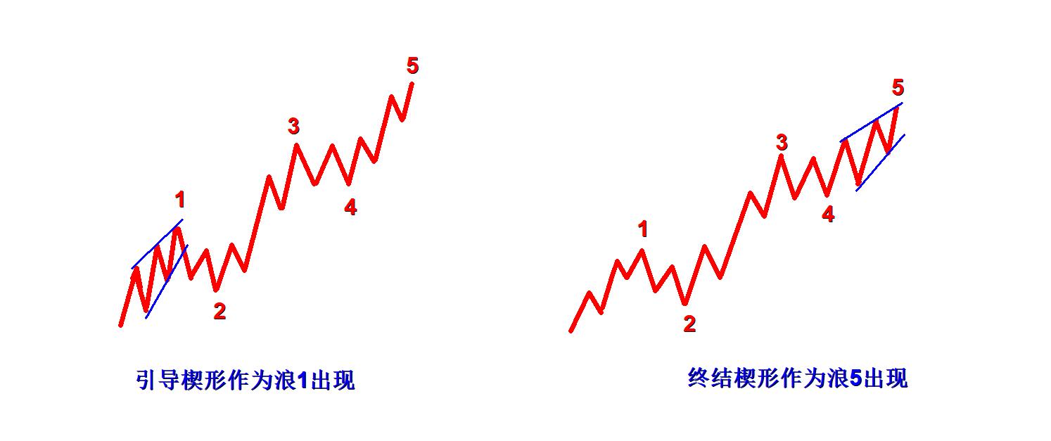 艾略特波浪理论视频教程,艾略特波浪理论图解与口诀