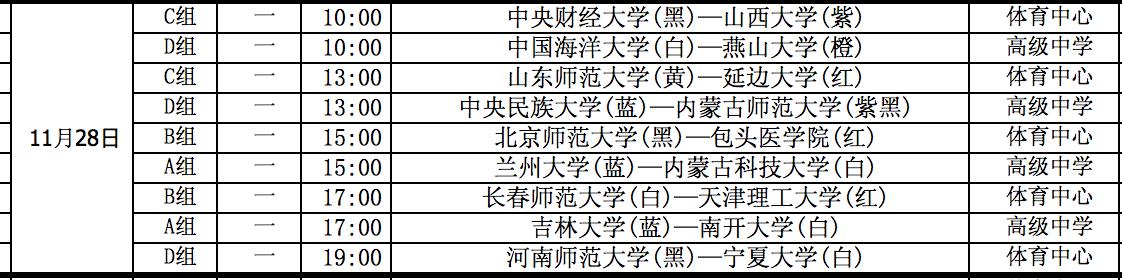 cuba北方赛区女子组,cuva北方总决赛