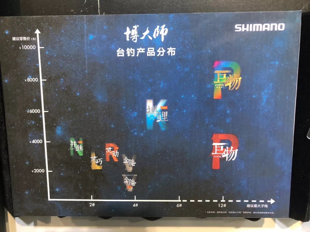 为什么有一些禧玛诺鱼竿那么便宜,禧玛诺博大师鱼竿是什么档次