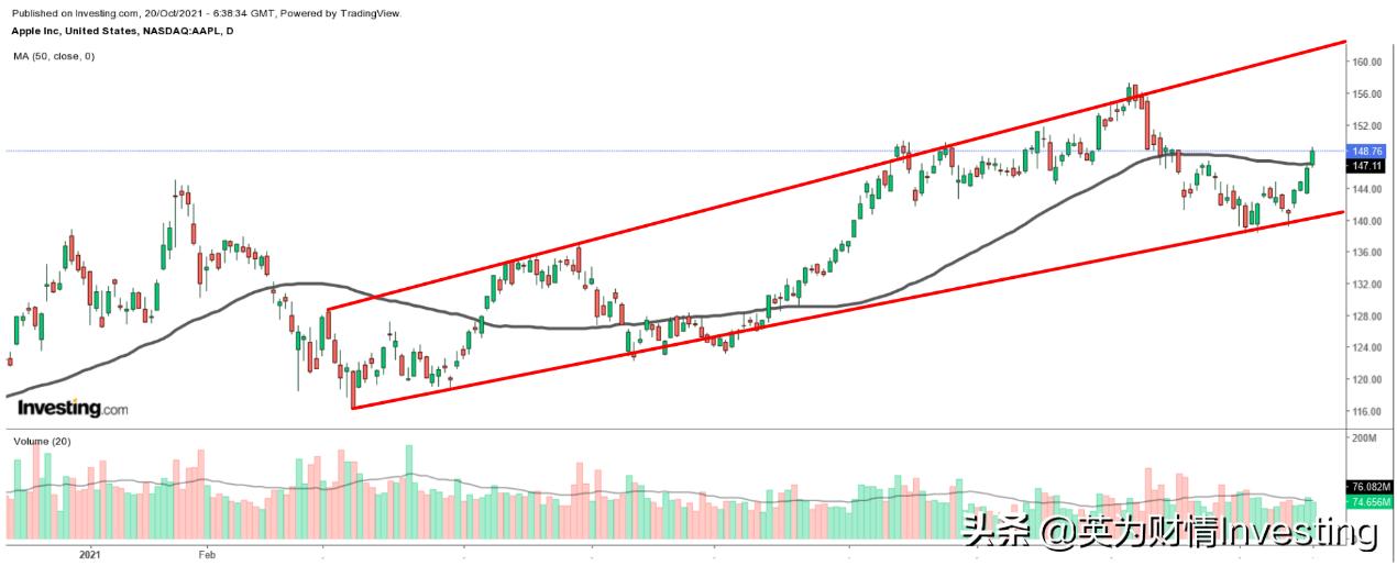 财报解读amd下半年可期,财报十大亮点解读