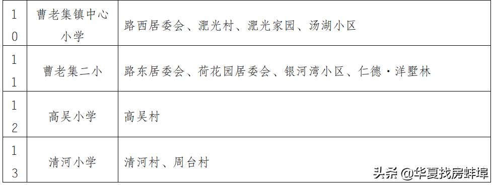 蚌埠小学对口初中划片一览表,2019蚌埠市小升初划片对口范围