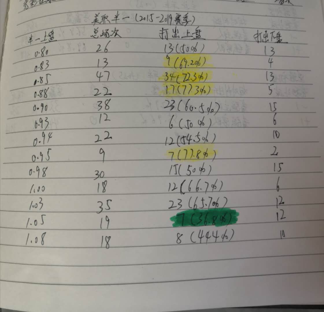 足彩分析需记住的七句盘口口诀,足彩赔率玄机