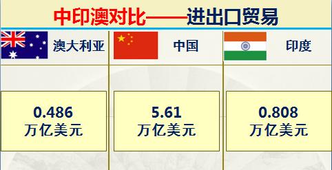 印度和澳大利亚实力对比,印度很牛逼吗