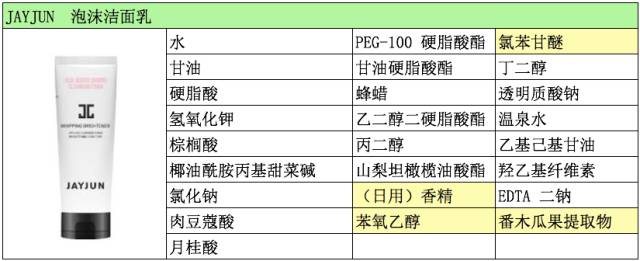 jayjun三合一水光面膜使用步骤,jayjun水三部曲面膜测试