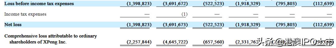 小鹏汽车将港股上市,小鹏汽车港交所招股书