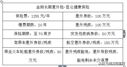 月光族理财最简单的方法,月光族基金理财平台