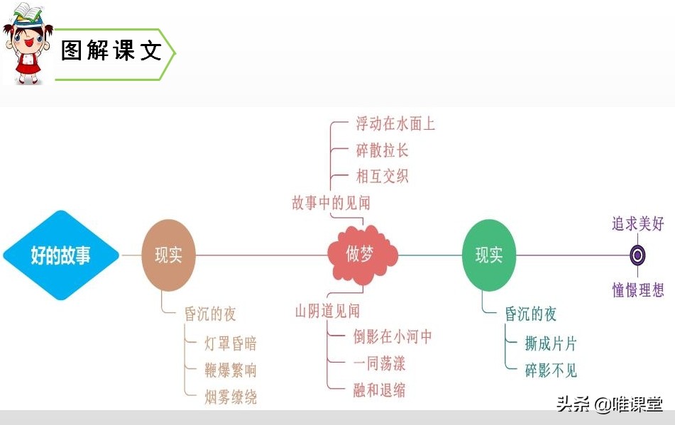 人教版语文六年级好的故事练习册,人教版六年级语文下册古诗总结