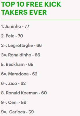 世界足坛最佳过人进球,世界足坛十大头球破门