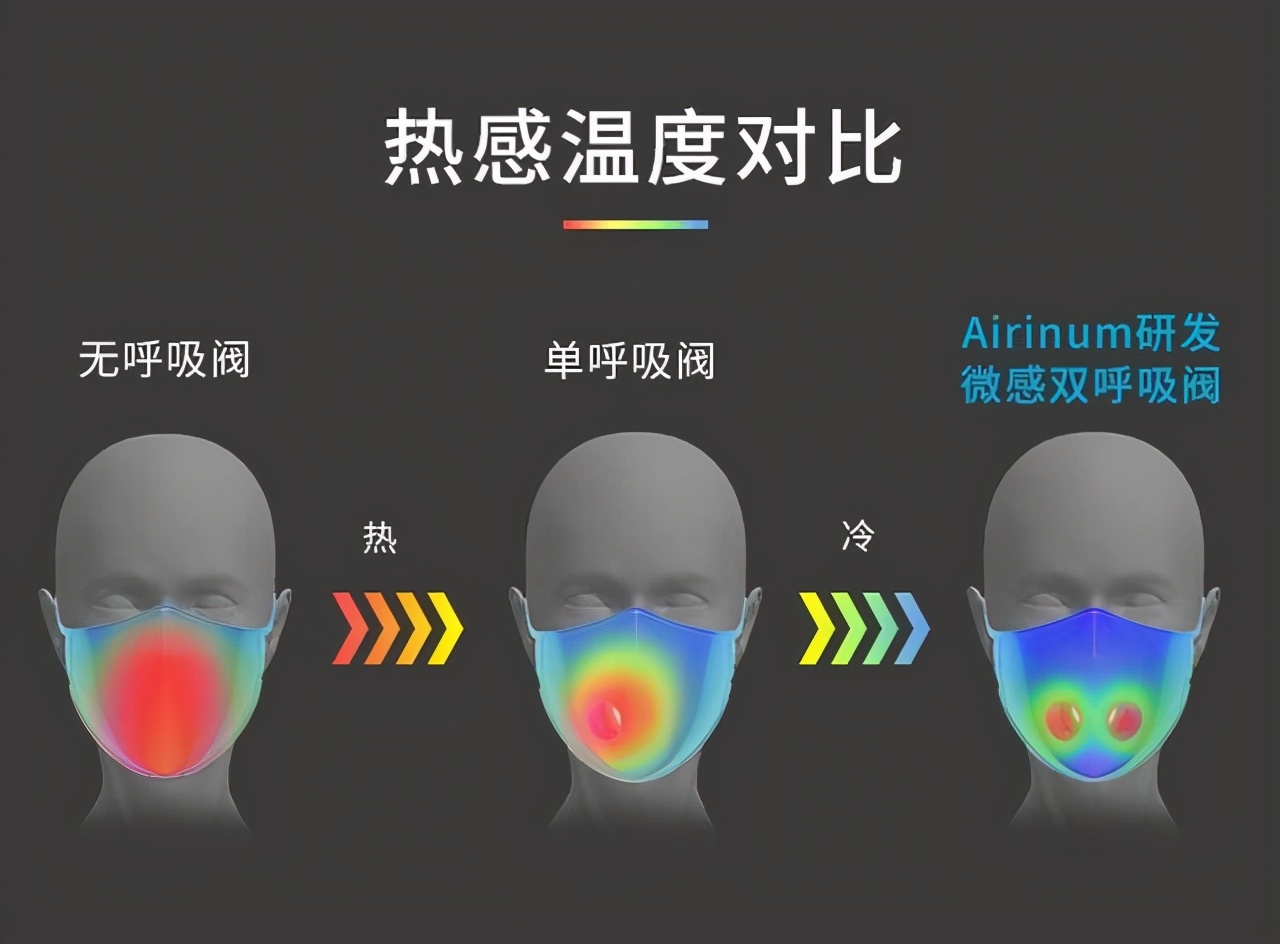 一款有香气的口罩,口罩中的爱马仕