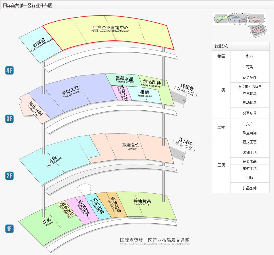 义乌小商品市场攻略衣服,义乌小商品市场攻略饰品