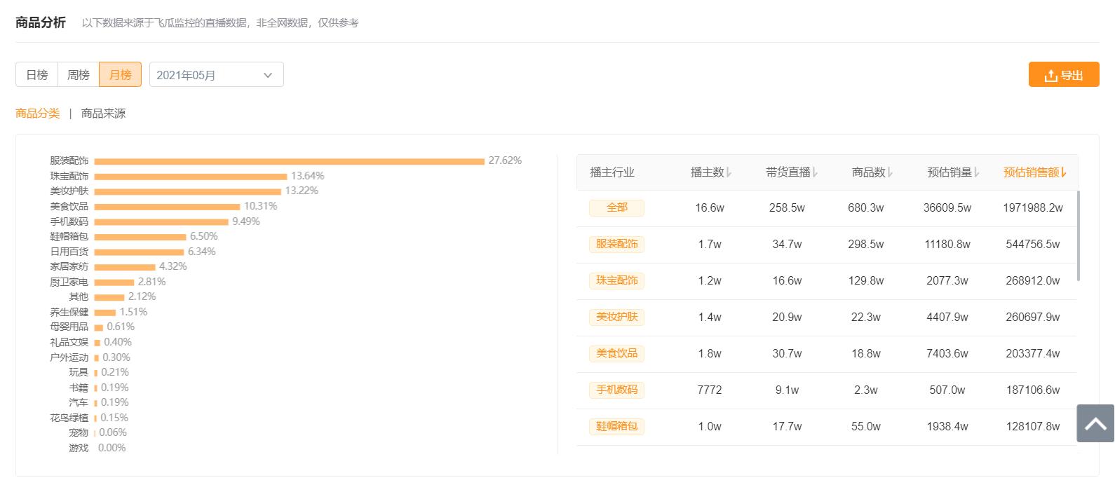 快手服装直播话术,快手直播卖衣服的怎么上架