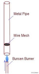 他们用噪音造了台冰箱，用的是爆款动漫里的同款物理原理