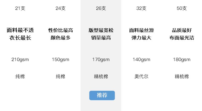 男士什么款式的t恤显瘦,各种t恤款式图片大全