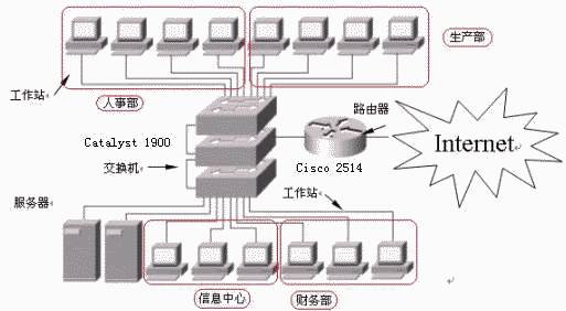 交换机术语什么意思,交换机中相关术语代表什么意思