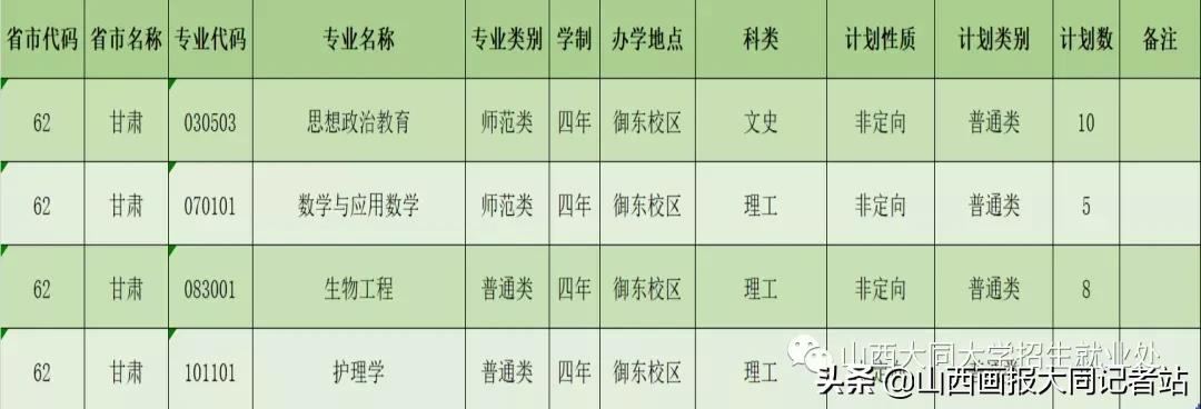 大同大学2023年各科最低录取分数,2024年大同大学招生简章公布了吗