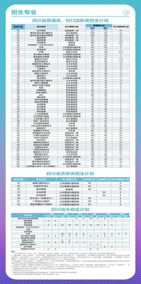 到底民办有没有公办好？四川这些不错的民办大学，你错过了吗？