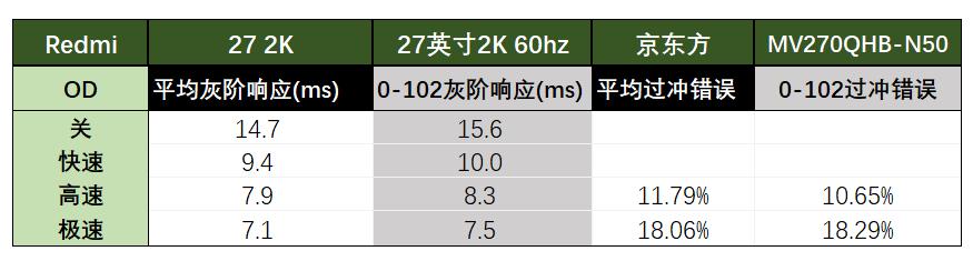 redmi271080p评测,redmi27英寸2k屏显示器测评