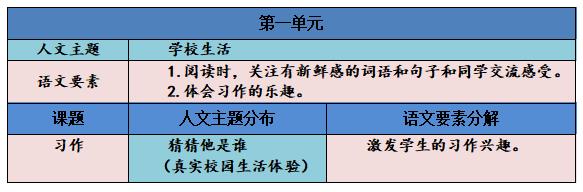猜猜他是谁三年级作文200左右,小学语文三年级第五单元教学设计