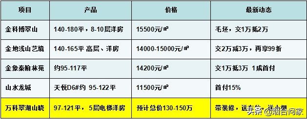 黄务翰林苑房价,黄务附近房价