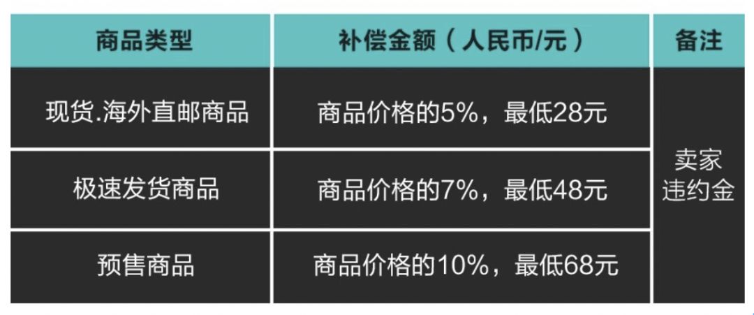 毒APP提出“鞋穿不炒”，呼吁行业自律给炒鞋降温