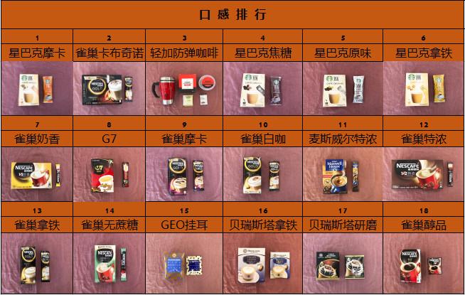 咖啡测评出去喝什么好喝,十大好喝的速溶咖啡测评