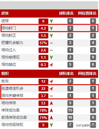 摩洛哥齐耶赫踢切尔西,齐耶赫热刺进球