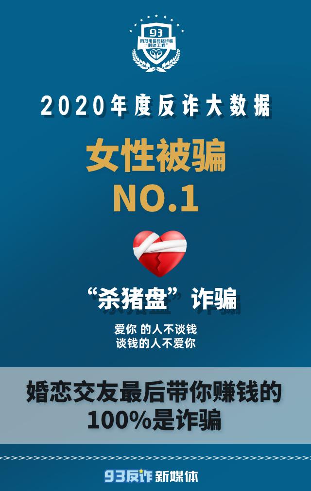 女孩子谨防上当受骗,单身女性中招骗局