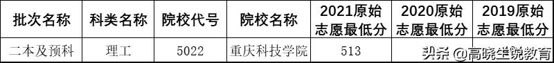 高考秘笈|录取分数低,就业质量高,这4所二本理工大学值得报考