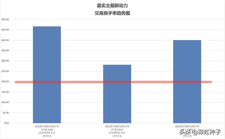 一句话点评NO.675|嘉实基金曲盛伟-嘉实策略精选,值不值得买?