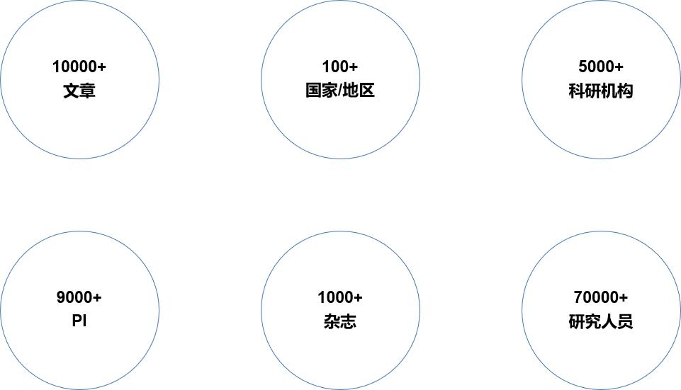 肠道菌群研究思路与案例解析,肠道菌群研究分析方法进展