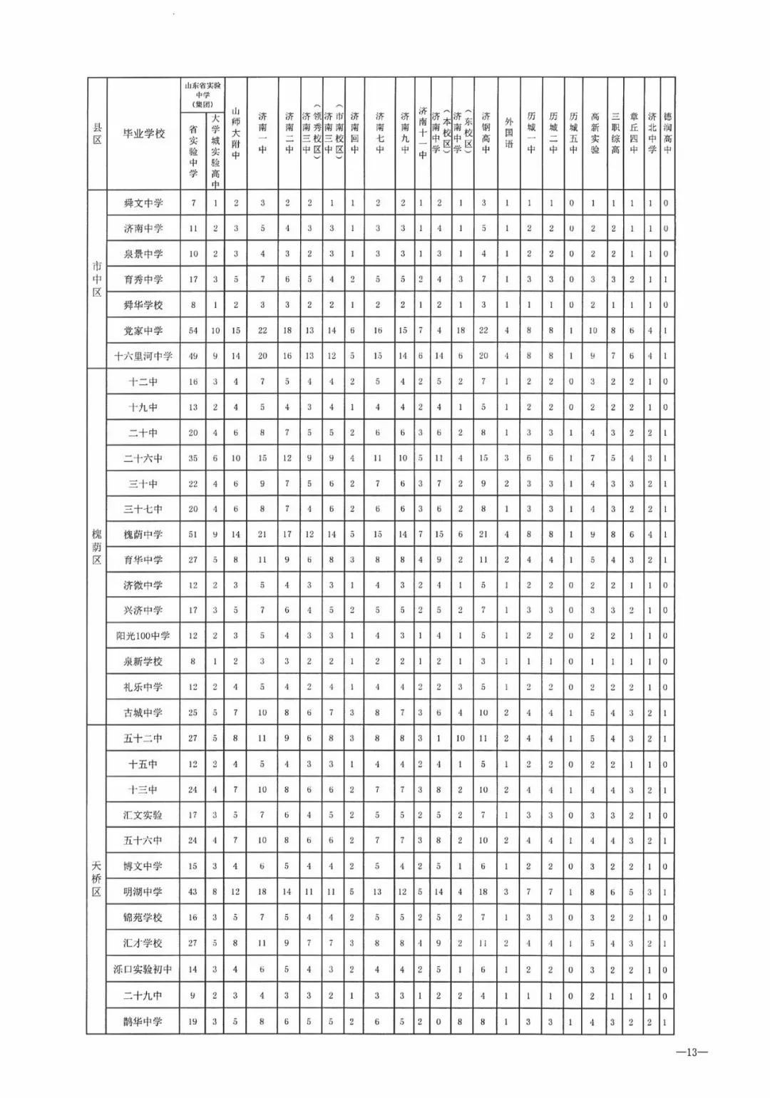2019年济南中考统招线,2019年济南中考统招分数线