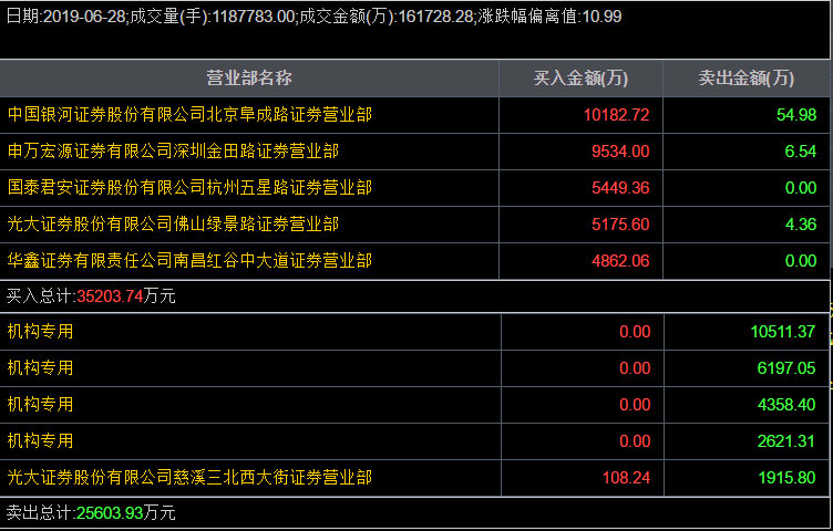 一年五倍，5000字深度复盘“业绩推动型牛股”的典型走势