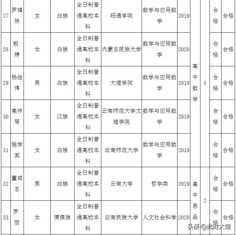 洱源县新招聘信息,2021洱源县招聘信息