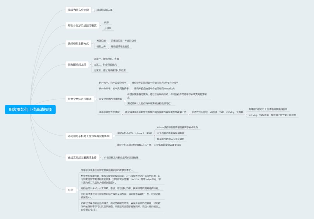 怎么发高清视频,抖音怎样发高清视频
