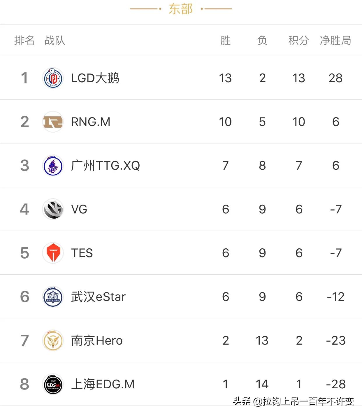 王者荣耀kpl2024春季赛谁掉级了,王者荣耀kpl2019秋季赛季后赛规则