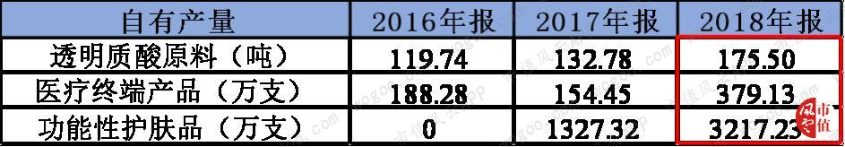 玻尿酸龙头华熙生物实时行情,聊聊玻尿酸龙头企业华熙生物